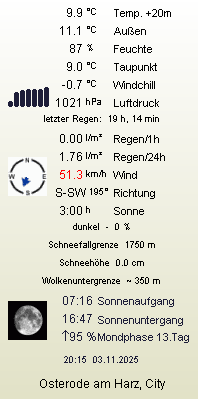 Die aktuelle Zusammenfassung einiger Daten unserer Wetterstation Wetterdaten Minidisplay